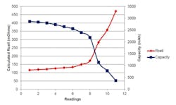 Internal resistance of a lithium-ion battery cell Internal resistance of a lithium-ion battery cell