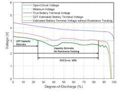 Dynamic Z-Track vs. Impedance Track Dynamic Z-Track vs. Impedance Track
