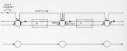3. The 'Single-Line' shift register and its symbolic representation. 3. The 'Single-Line' shift register and its symbolic representation.