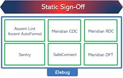 Formal linting tool for automatic and early verification of register transfer level (RTL) code Formal linting tool for automatic and early verification of register transfer level (RTL) code