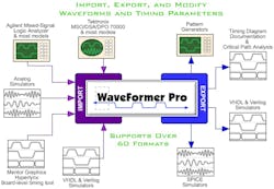 WaveFormer Pro rapid prototyping EDA tool WaveFormer Pro rapid prototyping EDA tool