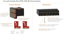 VITA 100.30 connectors VITA 100.30 connectors