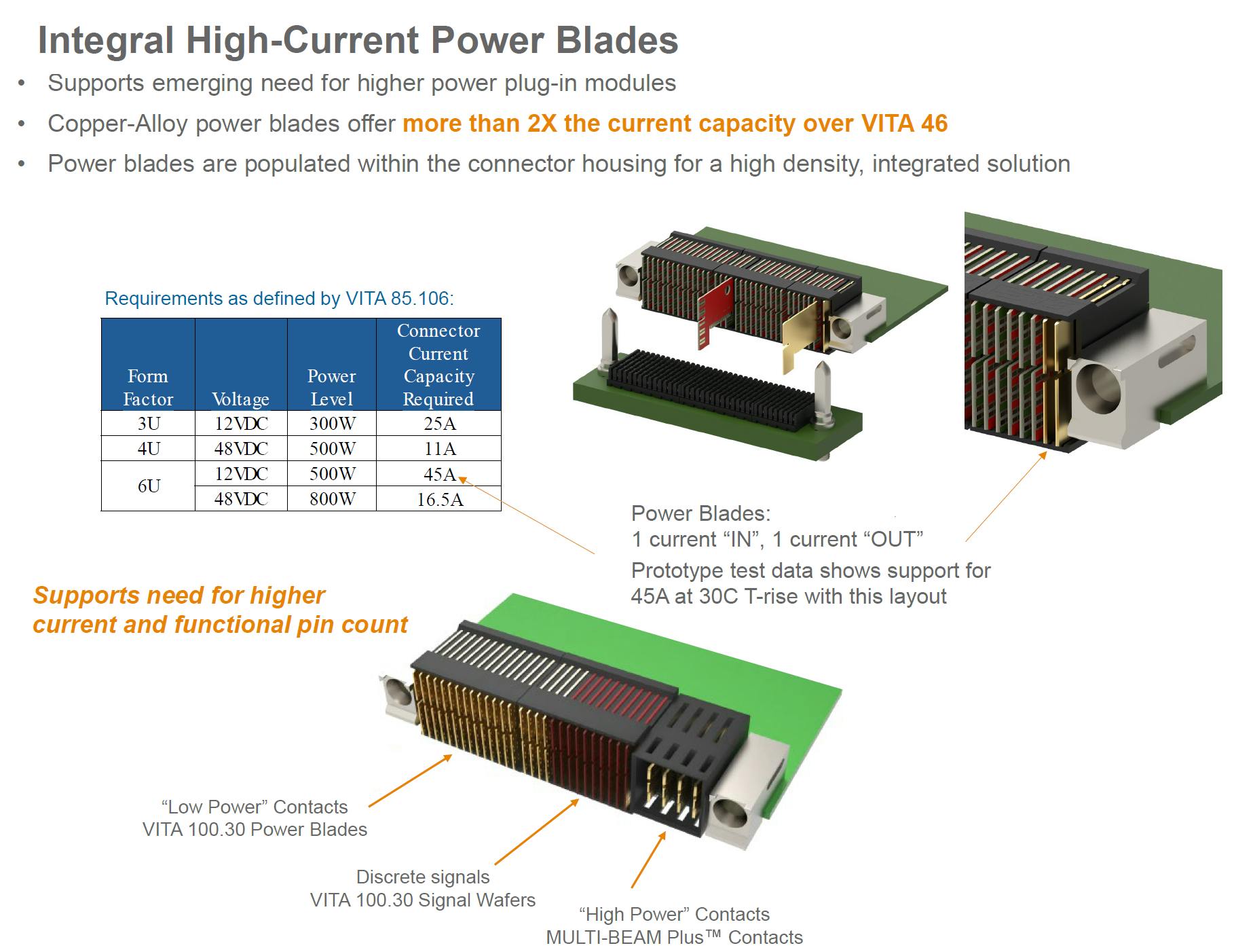 Dedicated power blades increase power delivery
