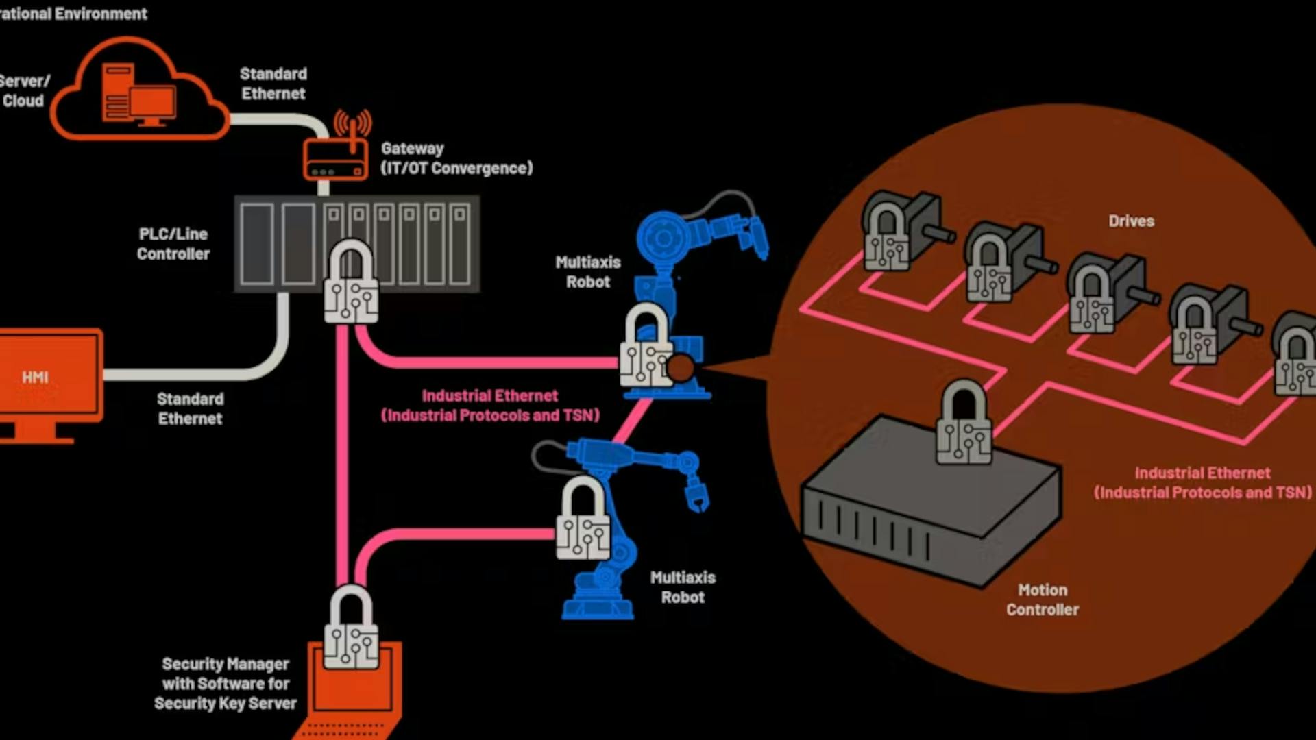 machine_design_promo_industry_4