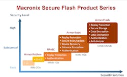 Macronix ArmorBoot and ArmorFlash Macronix ArmorBoot and ArmorFlash