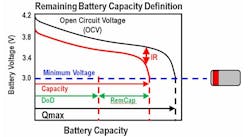 Battery gauge can estimate remaining battery capacity Battery gauge can estimate remaining battery capacity