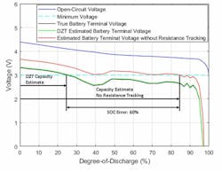 Dynamic Z-Track algorithm Dynamic Z-Track algorithm