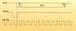 2. The captured data is downloaded to a PC or laptop over standard RS-232 lines. 2. The captured data is downloaded to a PC or laptop over standard RS-232 lines.