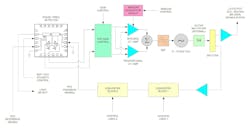 Synthesizer single-loop PLL Section Synthesizer single-loop PLL Section