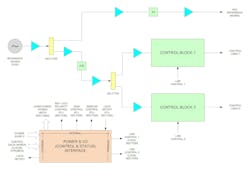 Synthesizer Reference - I/O - Power Section Synthesizer Reference - I/O - Power Section