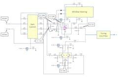 Synthesizer single-loop PLL Section showing the Loop filter / Error amplifier with the 1st Order dual-path active PI loop filter components Synthesizer single-loop PLL Section showing the Loop filter / Error amplifier with the 1st Order dual-path active PI loop filter components