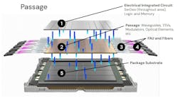 Fiber connections to the chip Fiber connections to the chip