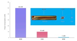Modulator comparison between MRMs, MZMs, and EAMs Modulator comparison between MRMs, MZMs, and EAMs