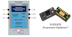 VL53L8CH 8×8 multizone time-of-flight sensor VL53L8CH 8×8 multizone time-of-flight sensor