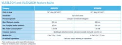 VL53L8CH vs. VL53L7CH ToF sensors VL53L8CH vs. VL53L7CH ToF sensors