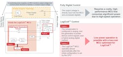 LogiCoA built-in calibration function LogiCoA built-in calibration function