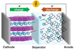 Working principle of sodium-ion batteries Working principle of sodium-ion batteries