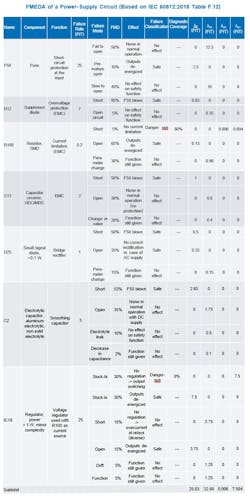 FMEDA of a power-supply circuit FMEDA of a power-supply circuit
