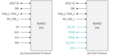 Comparison of conventional vs. SCA protocols at the NAND die level Comparison of conventional vs. SCA protocols at the NAND die level