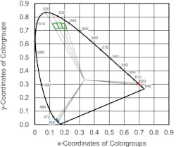 CIE 1931 Color Space CIE 1931 Color Space