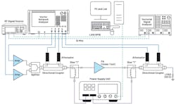 Measurement setup for wideband PA characterization Measurement setup for wideband PA characterization