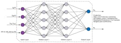 Multiclass prediction neural network in deep learning Multiclass prediction neural network in deep learning