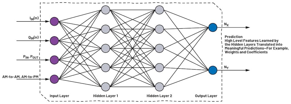 Multiclass prediction neural network in deep learning 深度學(xué)習(xí)中的多類預(yù)測(cè)神經(jīng)網(wǎng)絡(luò)