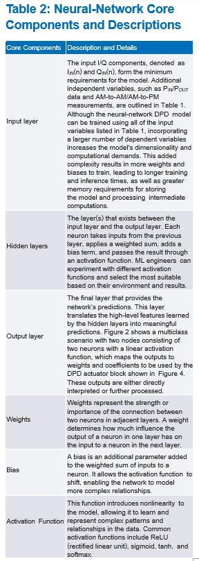 神经网络核心组件和说明