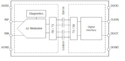 AMC0106M25 ADC AMC0106M25 ADC