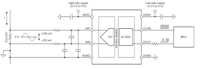 Front end of the AMC0106M25 amplifies and isolates the millivolt-level current-indicating resistor voltage