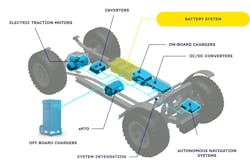 Typical electrified mobile elevated work platform (MEWP) Typical electrified mobile elevated work platform (MEWP)