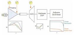 QuietChannel Technology block diagram QuietChannel Technology block diagram