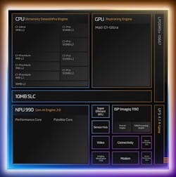MediaTek Dimensity 9500 MediaTek Dimensity 9500