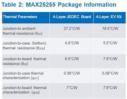 MAX25255 thermal parameter comparison MAX25255 thermal parameter comparison