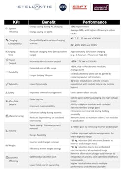 RBT benefits RBT benefits