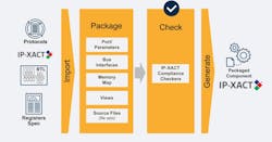 Magillem Packaging captures IP metadata in a structured IP-XACT format Magillem Packaging captures IP metadata in a structured IP-XACT format
