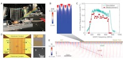 Surface-acoustic-wave transduction Surface-acoustic-wave transduction
