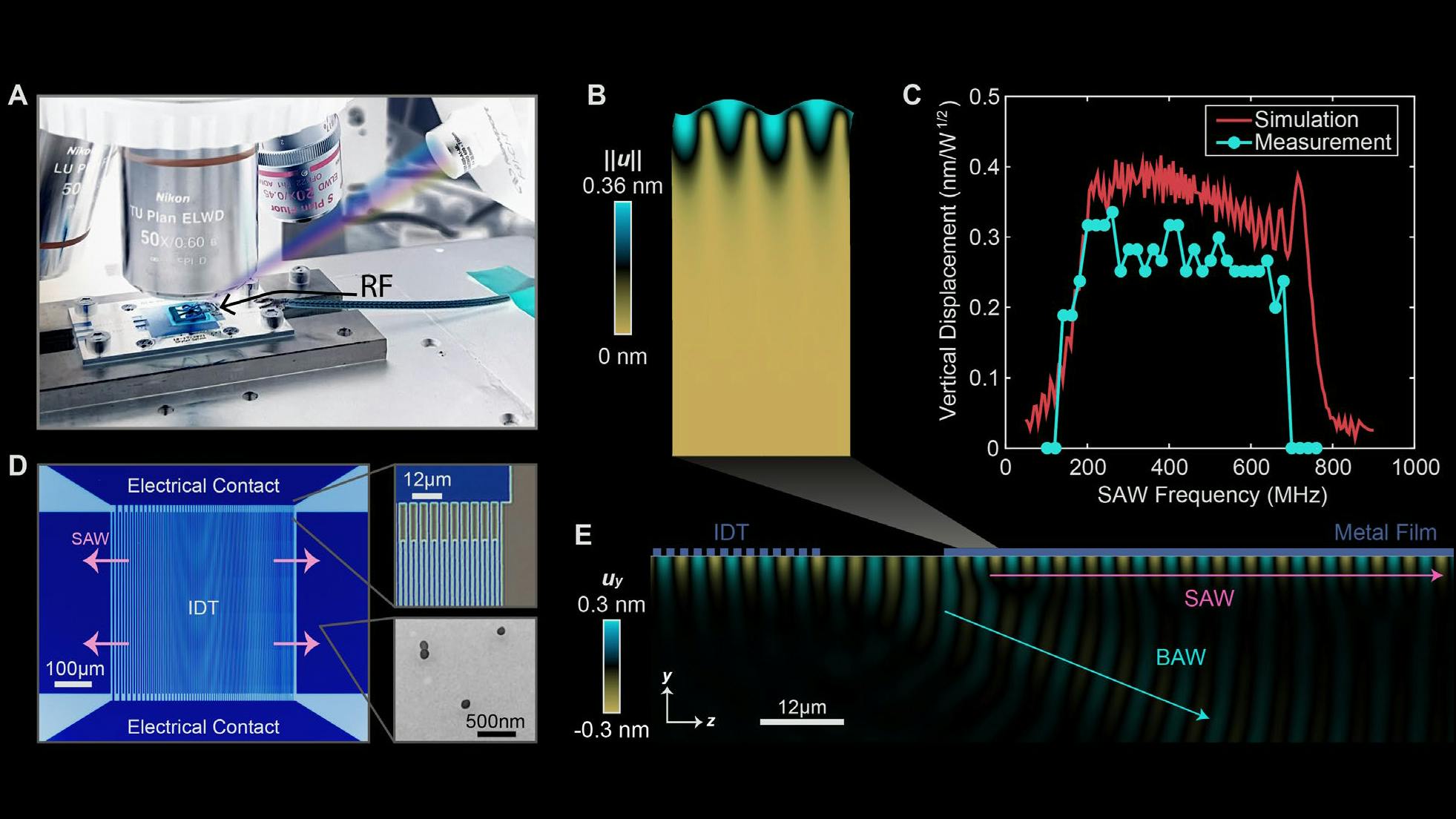 edinterest_acousticlightmodulation_fig2_promo