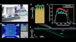 edinterest_acousticlightmodulation_fig2_promo edinterest_acousticlightmodulation_fig2_promo