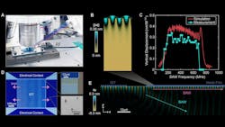 68d56884142883aa2758e256 Edinterest Acousticlightmodulation Fig2 Promo 68d56884142883aa2758e256 Edinterest Acousticlightmodulation Fig2 Promo