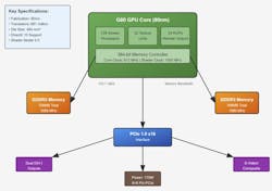 NVIDIA GeForce 880 Ultra NVIDIA GeForce 880 Ultra