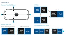 Surround-view camera system Surround-view camera system