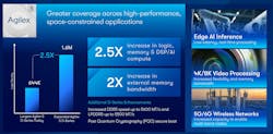 Agilex 5 D-Series provides post-quantum cryptography secure boot Agilex 5 D-Series provides post-quantum cryptography secure boot