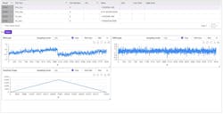 The NSUC1500-Q1 delivers high accuracy with DNL and INL within ±1 LSB The NSUC1500-Q1 delivers high accuracy with DNL and INL within ±1 LSB