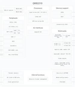 Dragonwing MPU as used on the Arduino UNO Q Dragonwing MPU as used on the Arduino UNO Q