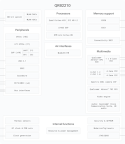 Dragonwing MPU as used on the Arduino UNO Q Dragonwing MPU as used on the Arduino UNO Q