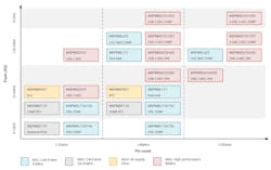 TI Cortex-M0+ device comparison TI Cortex-M0+ device comparison