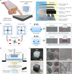 Concept and design of the AMM-based tactile sensor Concept and design of the AMM-based tactile sensor