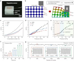 Capacitive sensing performance of AMM-based tactile sensor Capacitive sensing performance of AMM-based tactile sensor