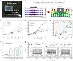 Performance of C-AMM-based resistive tactile sensor Performance of C-AMM-based resistive tactile sensor